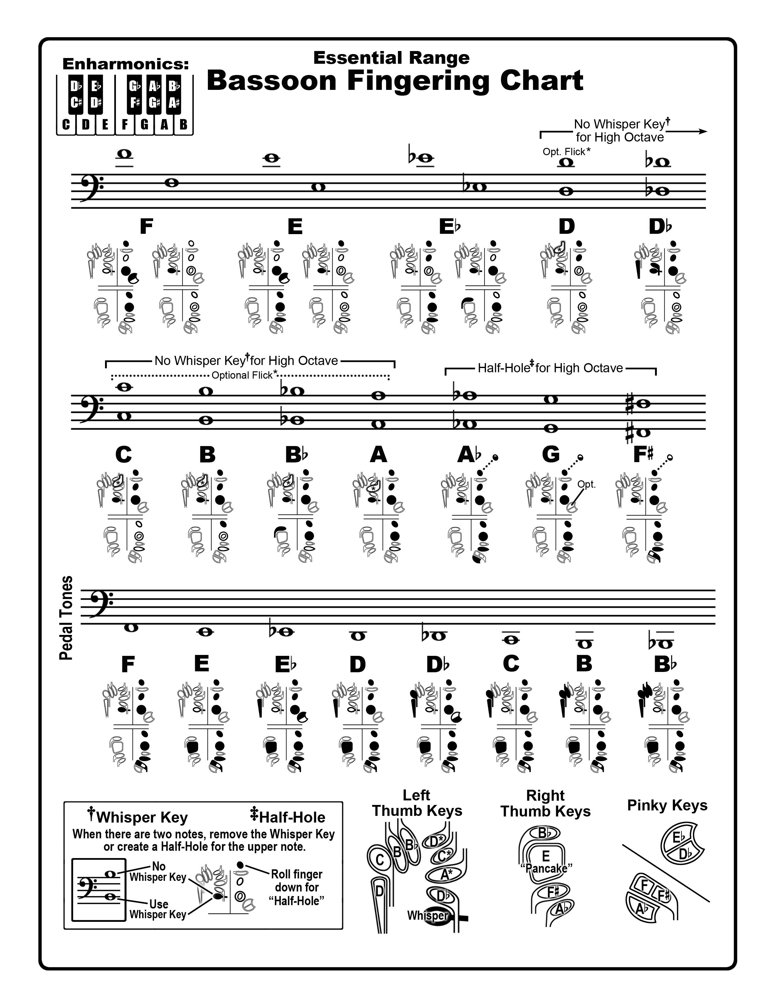 Bassoon fingering chart preview