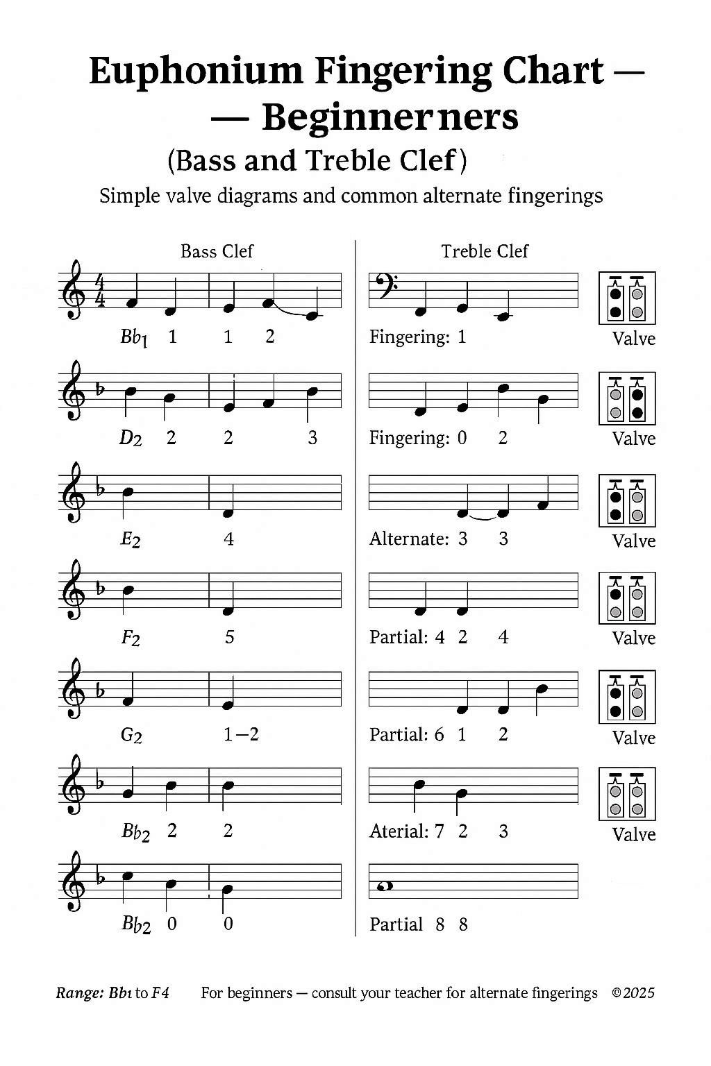 4 Valve Euphonium Fingering Chart Image