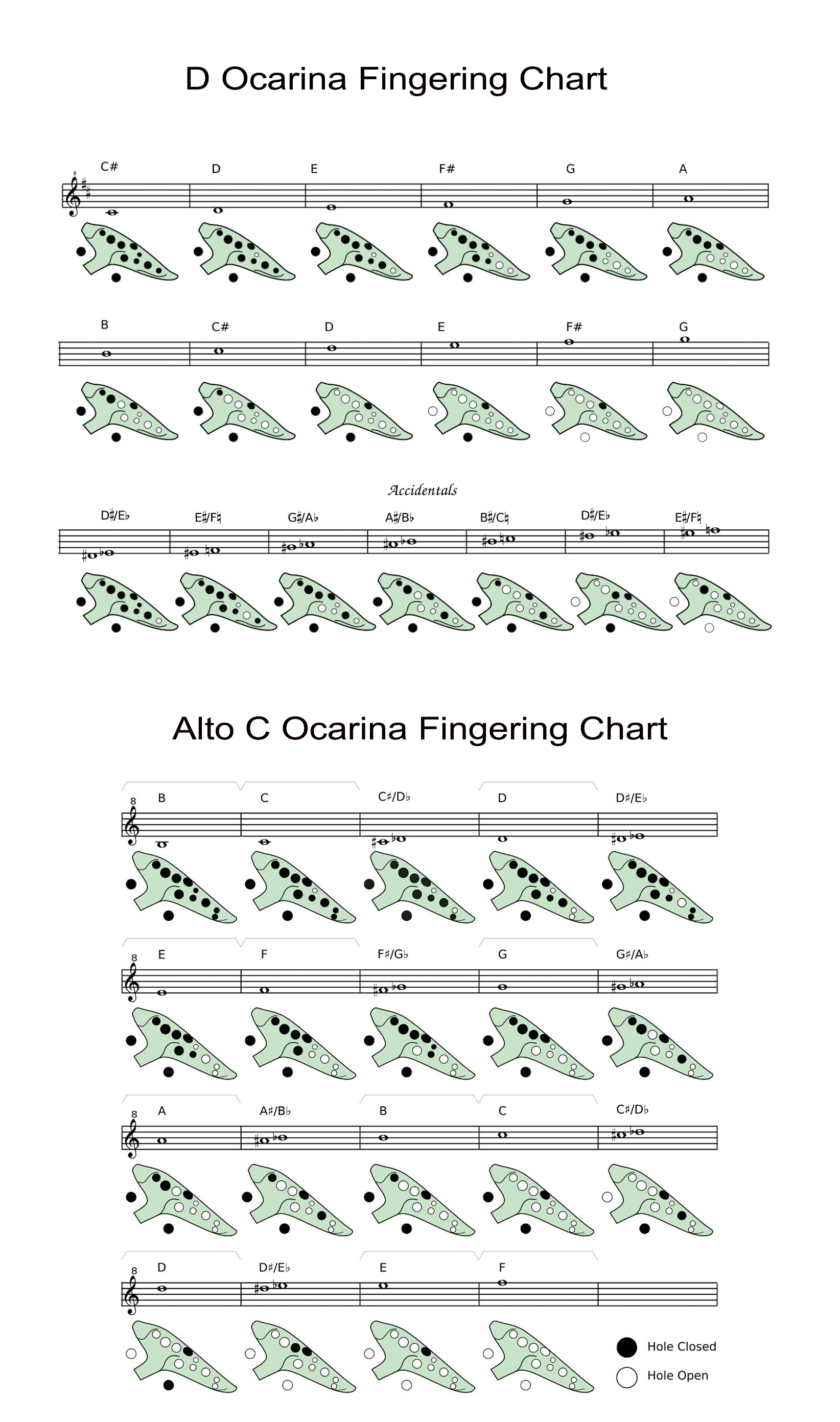 Ocarina Fingering Chart Image