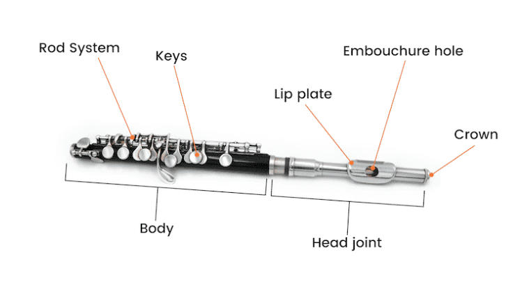 Complete Piccolo Fingering Guide