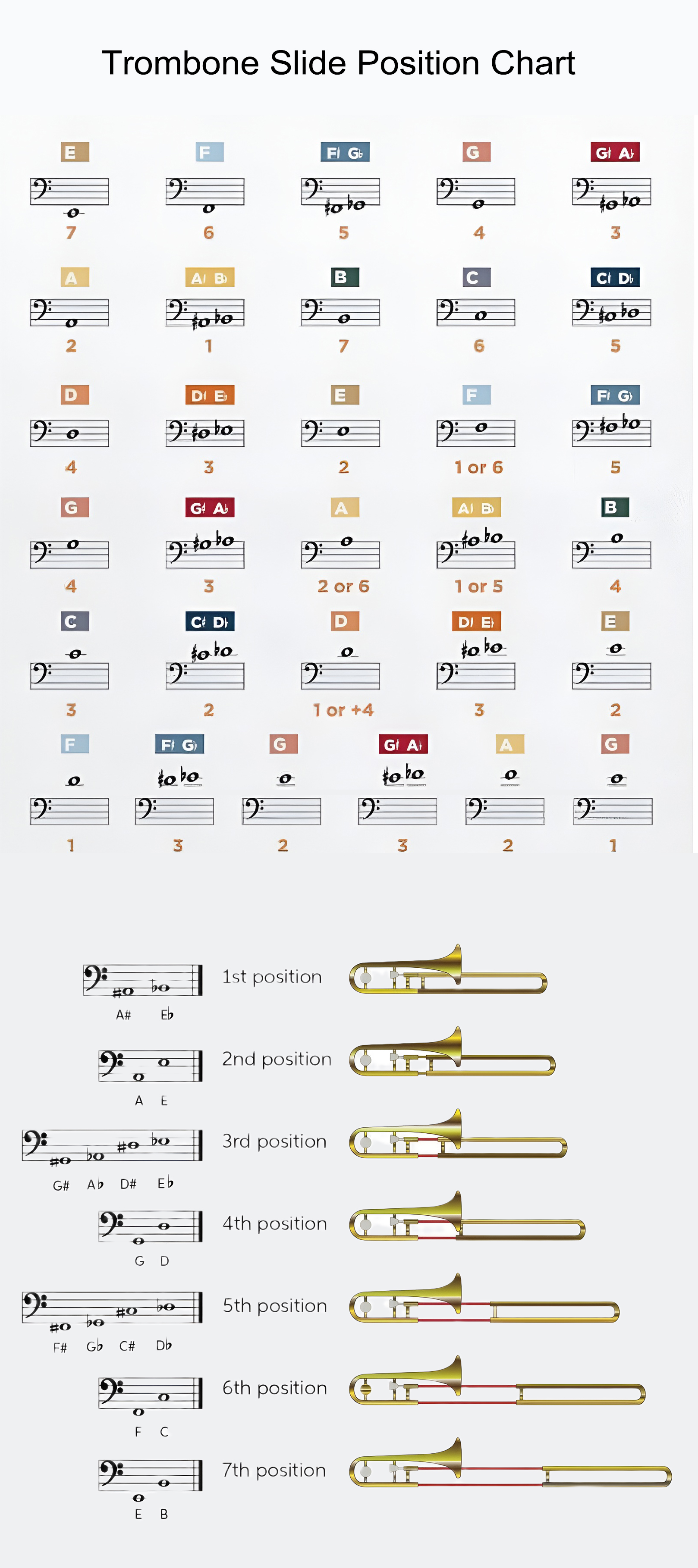 Trombone Slide Position Chart Image