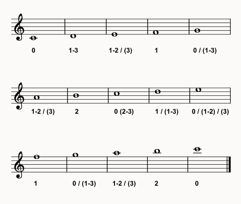 C Major Scale Trumpet Fingering Chart
