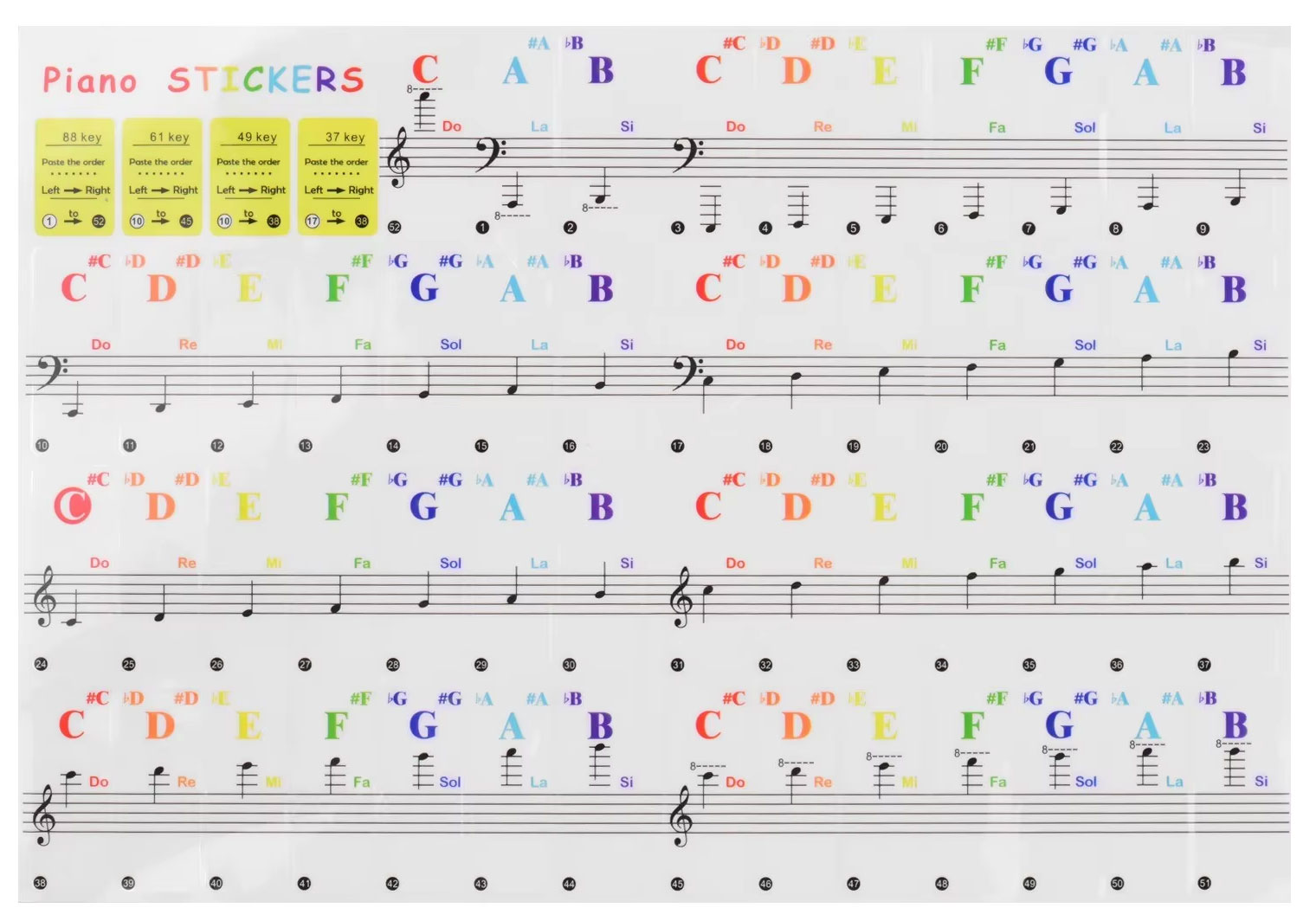 Piano Key Labels and Fingering Charts for Beginners Learning Piano